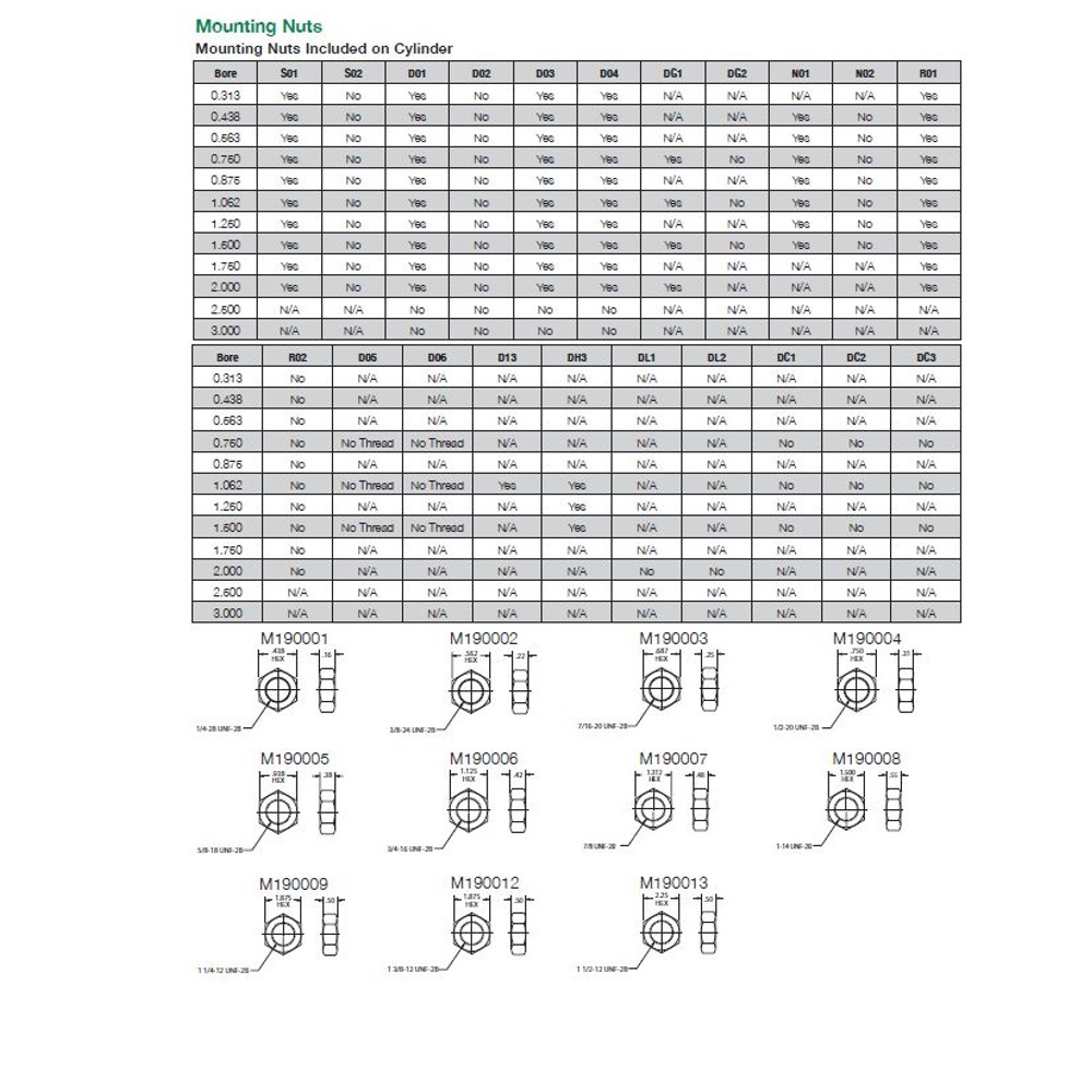 M190004 NUMATICS/AVENTICS ROUND LINE CYLINDER PART M SERIES MNTING NUT 1/2-20